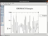 Temperature and Pressure Equilibration - thumb